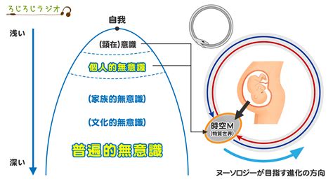 母性原理